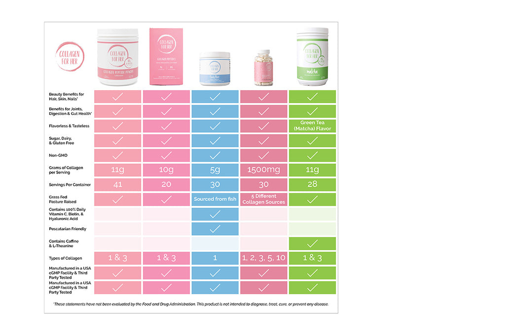 Product Comparison Chart: Everything You Need To Know To Pick The Best Products For You!